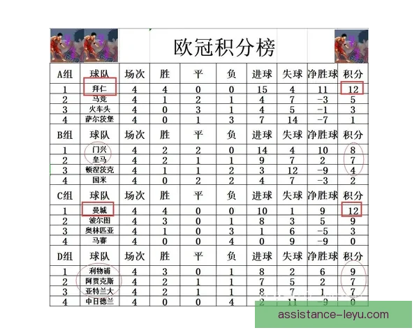 欧冠最新战报：顶级俱乐部激战四分之一决赛全解析